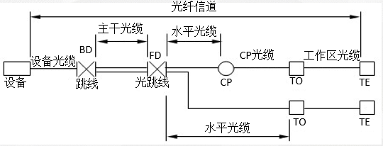 光纤信道