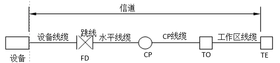 光缆在楼层电信间端接