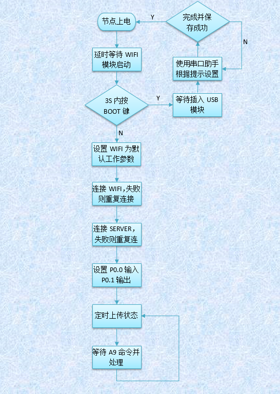 电磁锁控制实验硬件接口原理