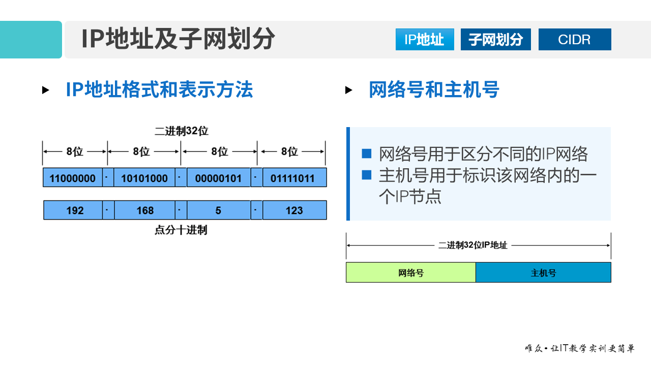 华为1+X证书：网络系统建设与运维——01-3 IP地址及子网划分