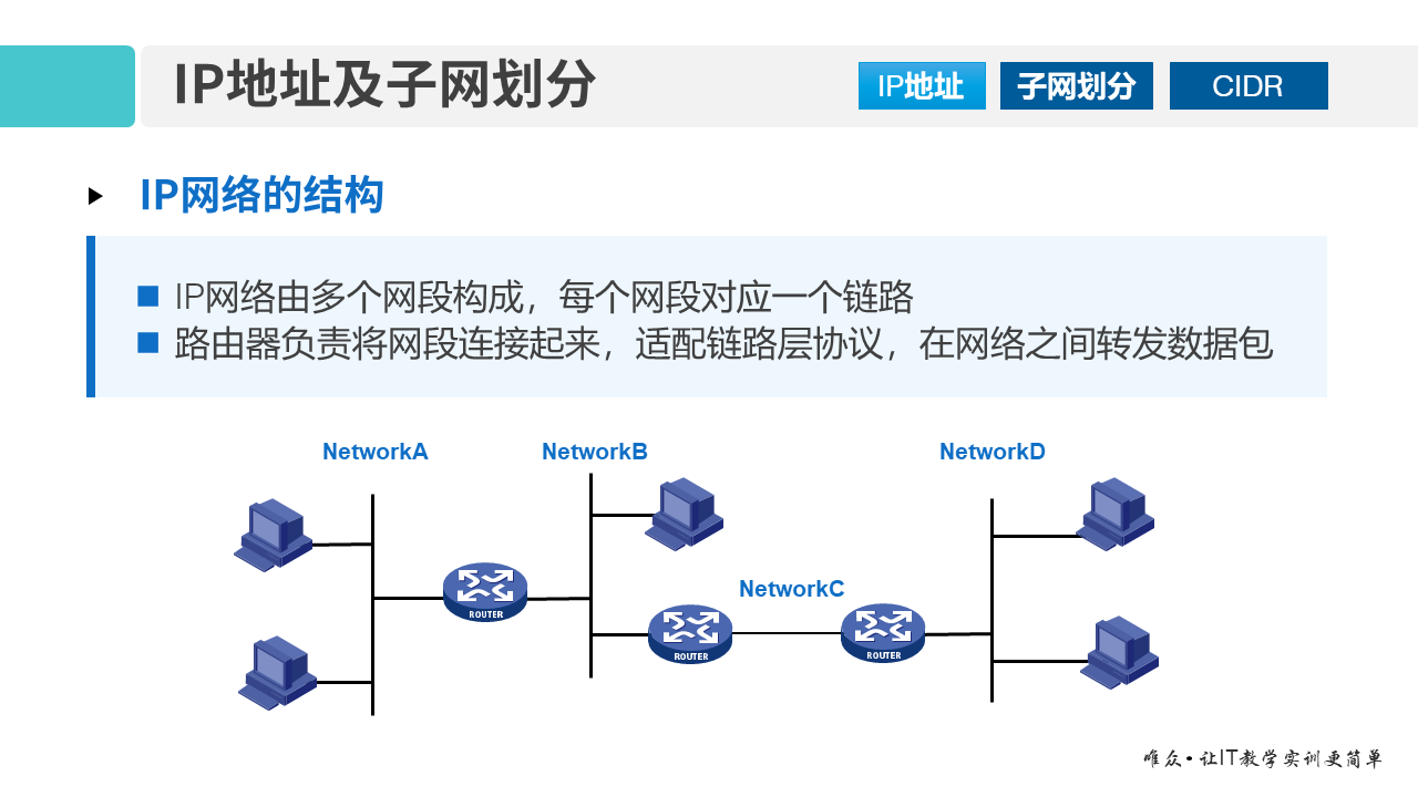 华为1+X证书：网络系统建设与运维——01-3 IP地址及子网划分