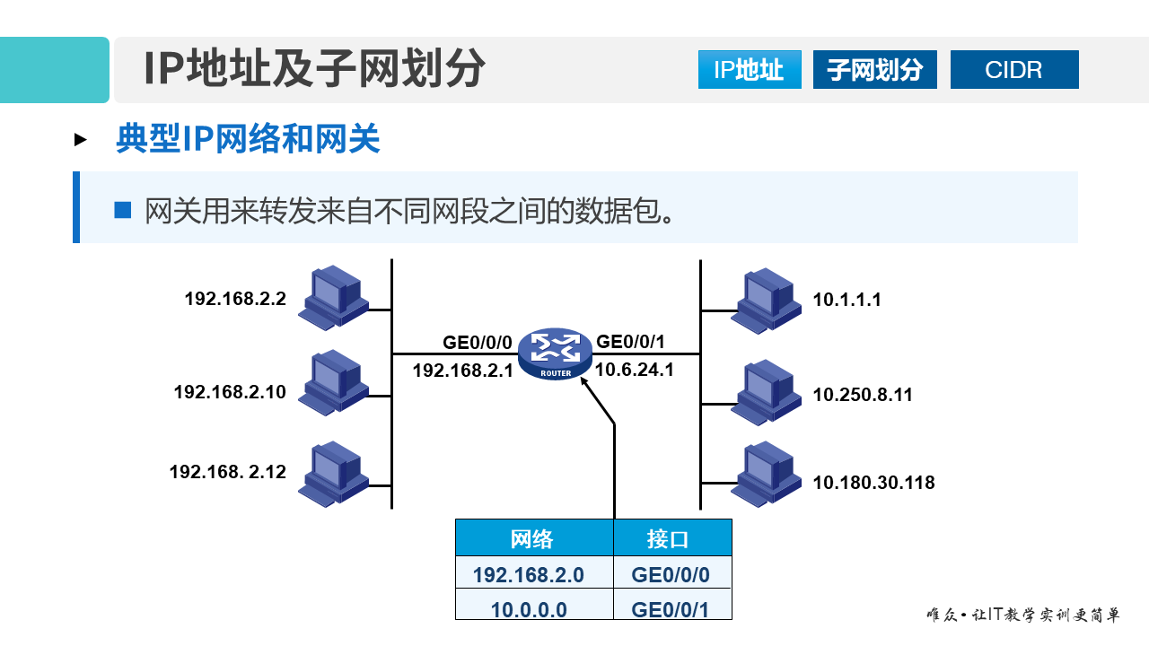 华为1+X证书：网络系统建设与运维——01-3 IP地址及子网划分