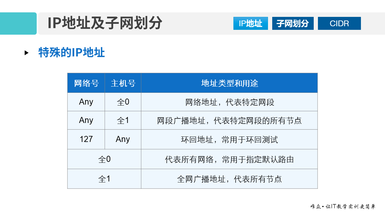 华为1+X证书：网络系统建设与运维——01-3 IP地址及子网划分