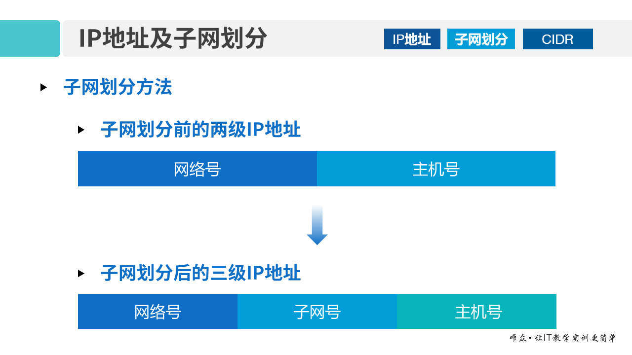 华为1+X证书：网络系统建设与运维——01-3 IP地址及子网划分