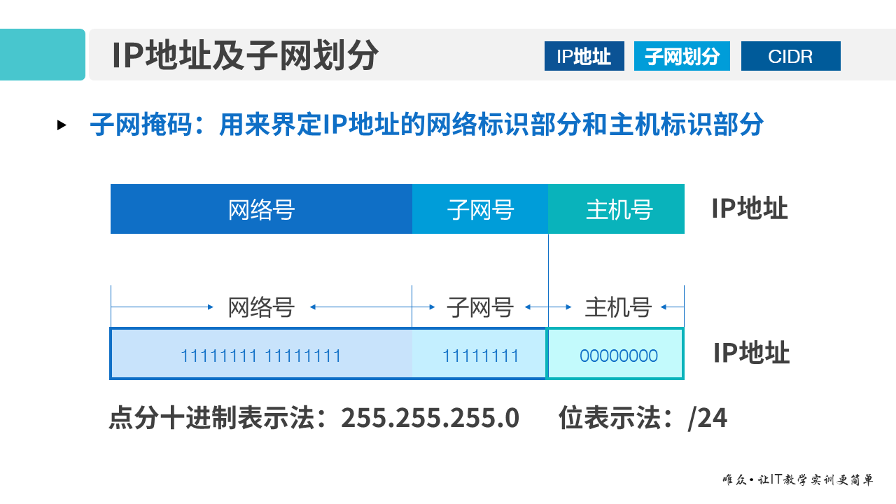 华为1+X证书：网络系统建设与运维——01-3 IP地址及子网划分