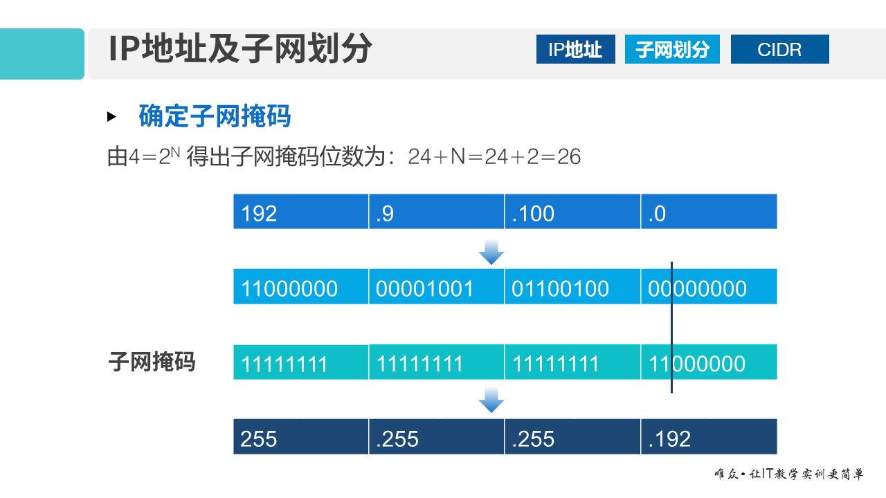 华为1+X证书：网络系统建设与运维——01-3 IP地址及子网划分