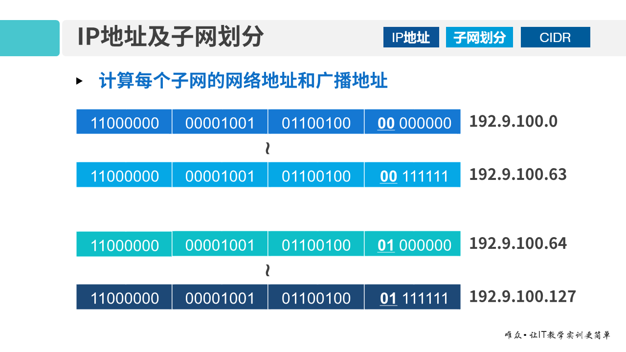 华为1+X证书：网络系统建设与运维——01-3 IP地址及子网划分