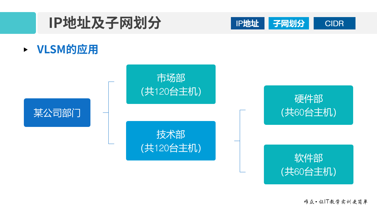 华为1+X证书：网络系统建设与运维——01-3 IP地址及子网划分