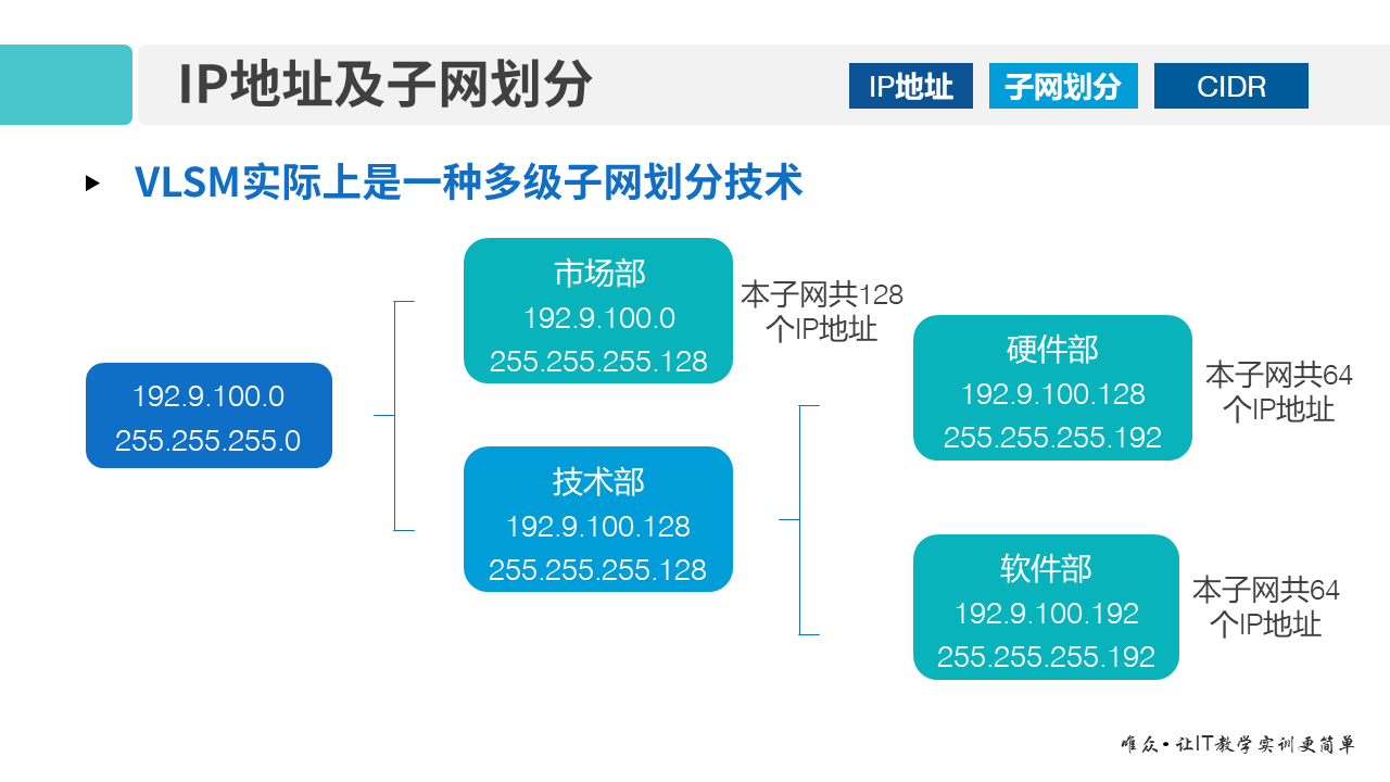 华为1+X证书：网络系统建设与运维——01-3 IP地址及子网划分