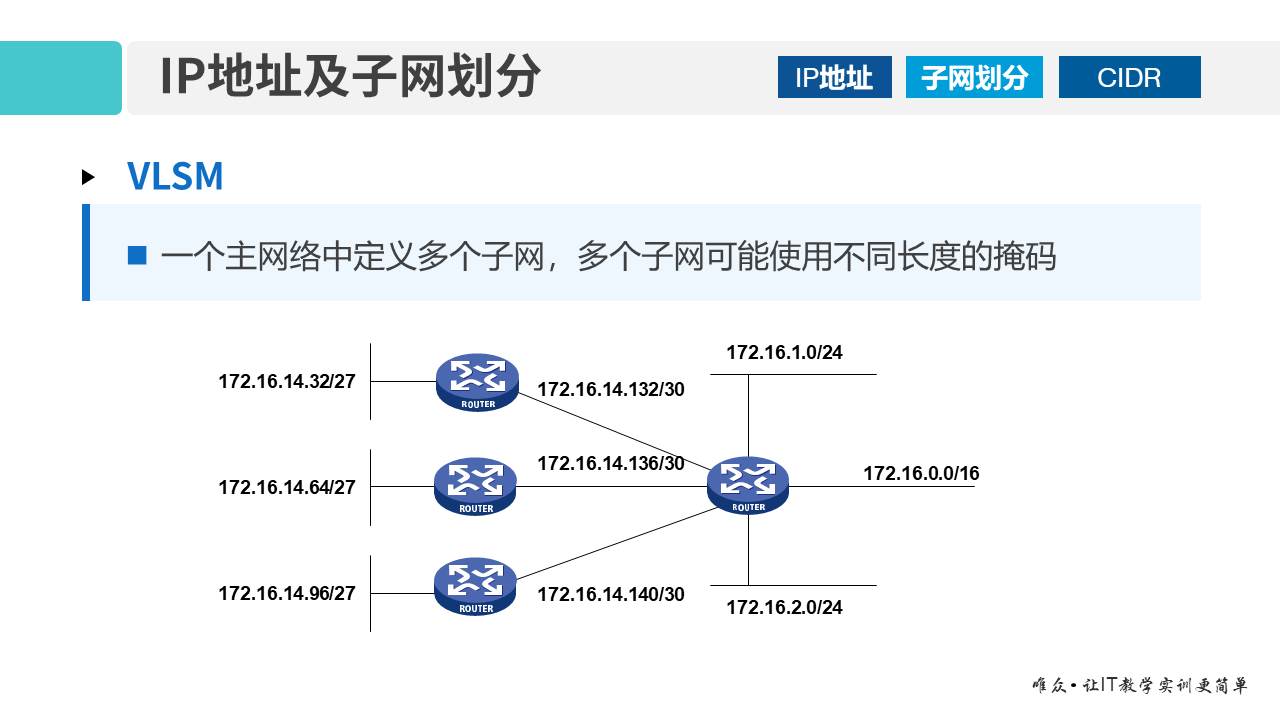 华为1+X证书：网络系统建设与运维——01-3 IP地址及子网划分