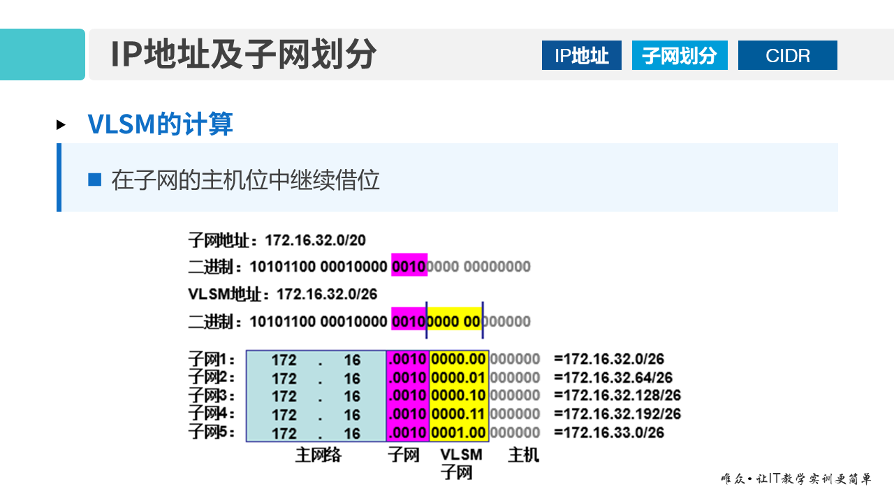 华为1+X证书：网络系统建设与运维——01-3 IP地址及子网划分